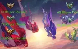 Elojob League of Legends ELO/Maestria