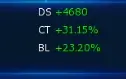 Selling account dmw high end game