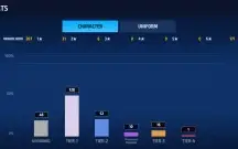Marvel Future Fight |Lvl 130 |Vip 3 |1 T4 |27 T3 |6% Pierce