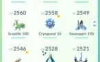 Conta nível37 Pokemon Go - Vários 100%