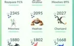 Conta nível37 Pokemon Go - Vários 100%
