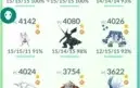Conta Pokemon go
