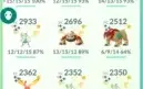 Conta Pokemon go