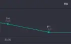 Conta Com Mmr Alto (Drop Por Inatividade Do Diamond S13) No