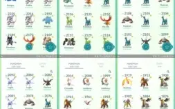 CONTA DE POKÉMON GO