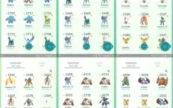 CONTA DE POKÉMON GO