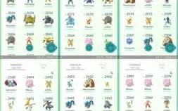 CONTA DE POKÉMON GO