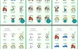 CONTA DE POKÉMON GO