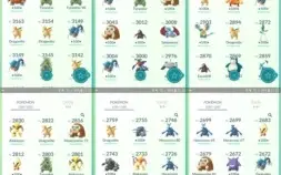 CONTA DE POKÉMON GO