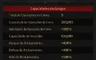 Mafia city elite 4, 41 vig, 6 renegs, 15 gatas + skin mansao