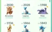 CONTA POKEMON GO LEVEL 35 / Todos Pokemons 90%+iv!