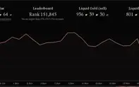 Conta Lendária de Guild Wars 2