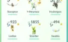 Conta pokemon go Legend Rank
