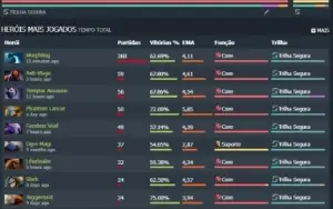 CONTA IMMORTAL (6020 MMR)
