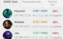 Conta LoL | Diamante 4 60W 11L 85% WINRATE | LV 37