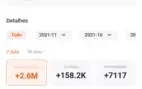 Vendo conta Kwai 20k seguidores