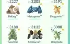 Conta Pokemon Go lvl 40