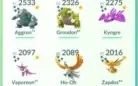 Conta Pokemon Go lvl 40