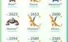 Conta Pokemon Go lvl 40