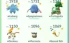 Conta Pokemon Go lvl 40