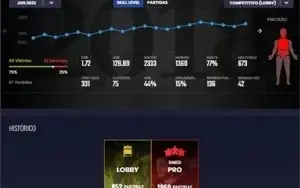 Rank Boost Csgo -Subir Level GC- Ou Patente MM-