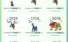 Conta pokemon go lvl43