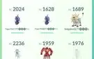 Conta pokemon go lvl43