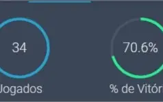 Conta Platina 70% winrate MMR boostado caindo com d1 (LOL)