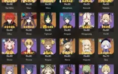 conta genshin AR 60, Raiden c2, Eula c2, Kazuha c1