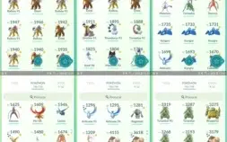CONTA DE POKÉMON GO