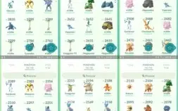 CONTA DE POKÉMON GO