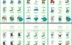 CONTA DE POKÉMON GO