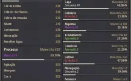 Sorc Level 62 - 278 de PA