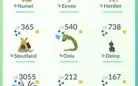 CONTA NÍVEL 40 POKEMON GO 80 100% 61 SHINY