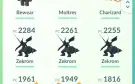 Conta pokemon go level 33 mewtwo shiny