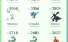 Conta pokemon go level 33 mewtwo shiny