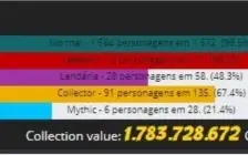 Conta Urban 94% de coleção a venda. Várias CR repetidas.