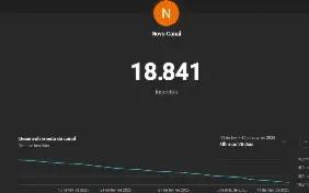 Canal Youtube com 18.900 inscritos
