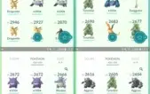 Conta de Pokémon GO