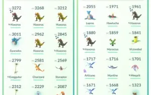 Conta Pokemon GO Nível 32 - Mais de 30 Brilhantes