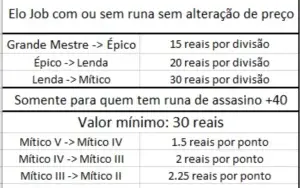 Elo Job/Duo Job - Top 15 Global Alucard - Gloria Mítica