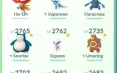 Conta de Pokémon GO