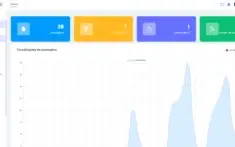 Código Fonte Portal de Noticias com Central IA 2026