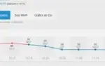 Conta Diamante League of Legends