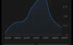 Tiktok 18k