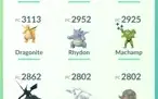 VENDO CONTA POKEMON GO NIVEL 37 - COM SHINY LENDARIO