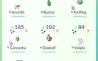 Conta Pokemon Go Lvl 46