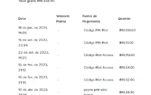 Conta FULL ACESSO VALORANT COM SKINS