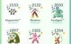 Conta pokemon go lvl 35