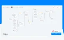 Templates Manychat
